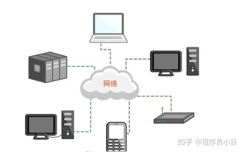 Python网络编程UDP详解 基础篇十三——UDP套接字创建与地址绑定